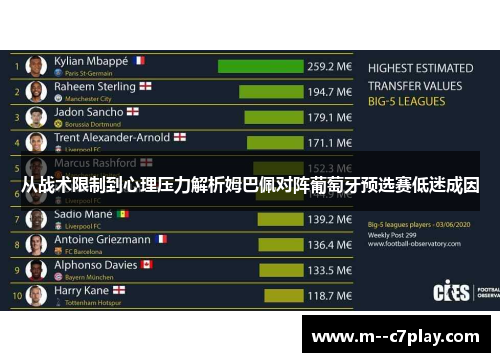 从战术限制到心理压力解析姆巴佩对阵葡萄牙预选赛低迷成因 从战术限制到心理压力解析姆巴佩对阵葡萄牙预选赛低迷成因
