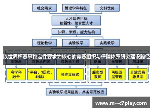 以世界杯赛事稳定性要求为核心的竞赛组织与保障体系研究建设路径 以世界杯赛事稳定性要求为核心的竞赛组织与保障体系研究建设路径