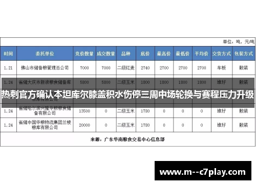 热刺官方确认本坦库尔膝盖积水伤停三周中场轮换与赛程压力升级